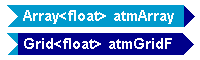 Tempus Block Diagram Editor Snapshot