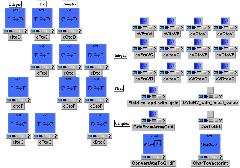 Tempus Block Diagram Editor Snapshot