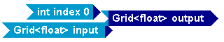 Tempus Block Diagram Editor Snapshot