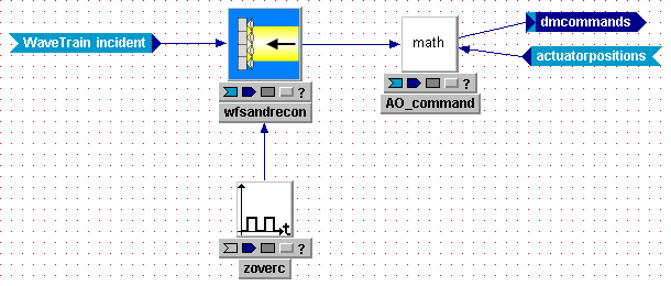 Tempus Block Diagram Editor Snapshot