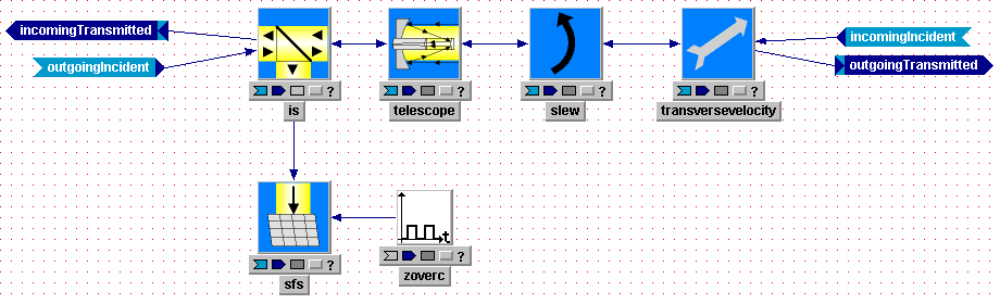 Tempus Block Diagram Editor Snapshot