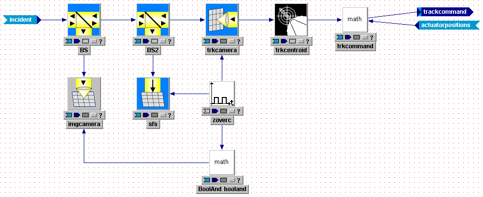 Tempus Block Diagram Editor Snapshot