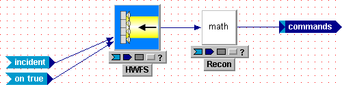 Tempus Block Diagram Editor Snapshot