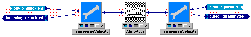 Tempus Block Diagram Editor Snapshot