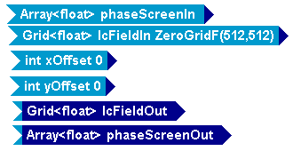 Tempus Block Diagram Editor Snapshot