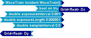 Tempus Block Diagram Editor Snapshot