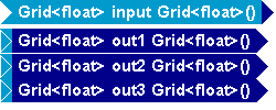 Tempus Block Diagram Editor Snapshot