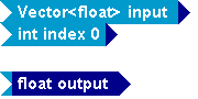 Tempus Block Diagram Editor Snapshot