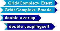 Tempus Block Diagram Editor Snapshot