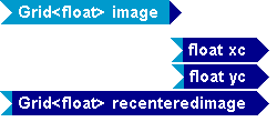 Tempus Block Diagram Editor Snapshot