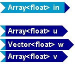 Tempus Block Diagram Editor Snapshot