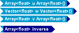 Tempus Block Diagram Editor Snapshot