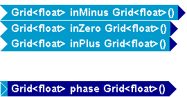 Tempus Block Diagram Editor Snapshot