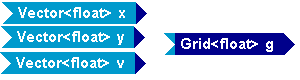 Tempus Block Diagram Editor Snapshot