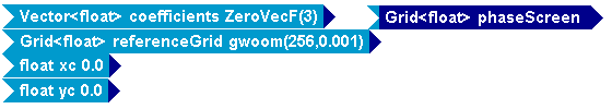 Tempus Block Diagram Editor Snapshot