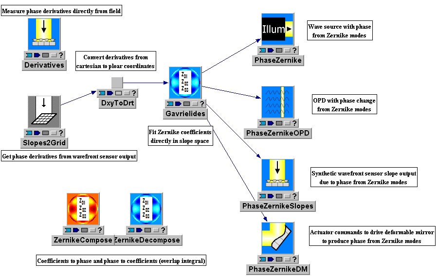 Tempus Block Diagram Editor Snapshot