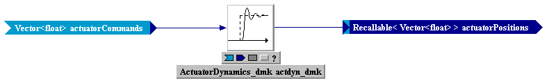 Tempus Block Diagram Editor Snapshot