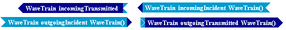 Tempus Block Diagram Editor Snapshot