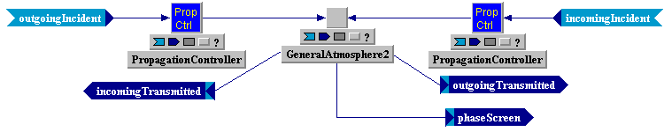 Tempus Block Diagram Editor Snapshot