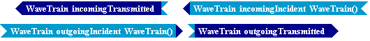 Tempus Block Diagram Editor Snapshot