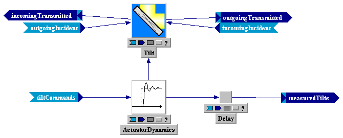 Tempus Block Diagram Editor Snapshot