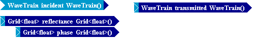 Tempus Block Diagram Editor Snapshot