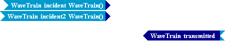 Tempus Block Diagram Editor Snapshot