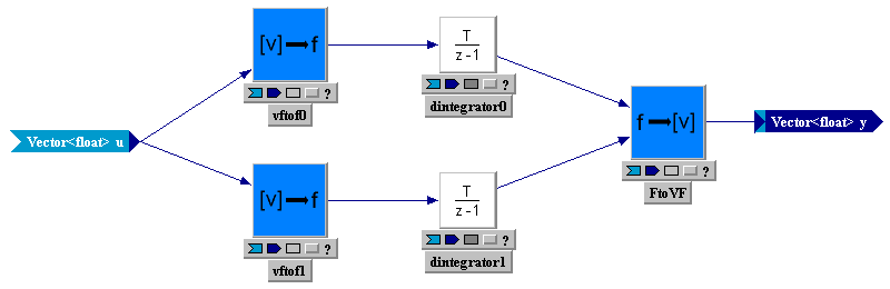 Tempus Block Diagram Editor Snapshot