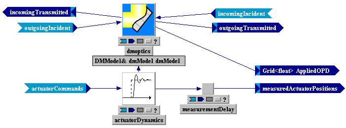 Tempus Block Diagram Editor Snapshot