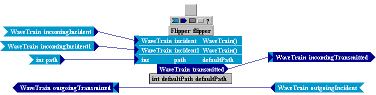 Tempus Block Diagram Editor Snapshot