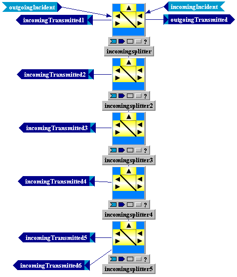 Tempus Block Diagram Editor Snapshot