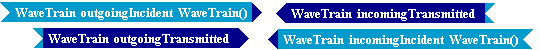 Tempus Block Diagram Editor Snapshot