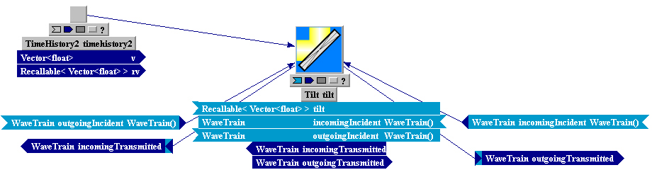 Tempus Block Diagram Editor Snapshot