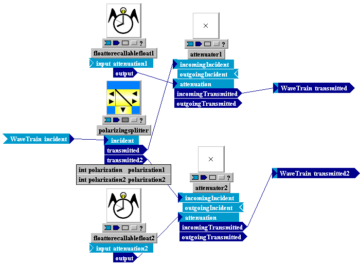 Tempus Block Diagram Editor Snapshot