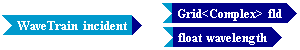 Tempus Block Diagram Editor Snapshot