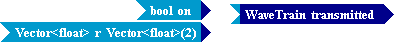 Tempus Block Diagram Editor Snapshot