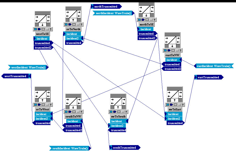 Tempus Block Diagram Editor Snapshot