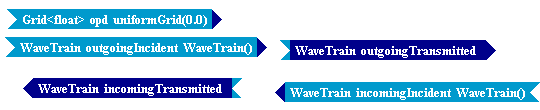 Tempus Block Diagram Editor Snapshot