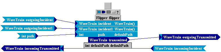 Tempus Block Diagram Editor Snapshot