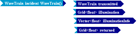 Tempus Block Diagram Editor Snapshot