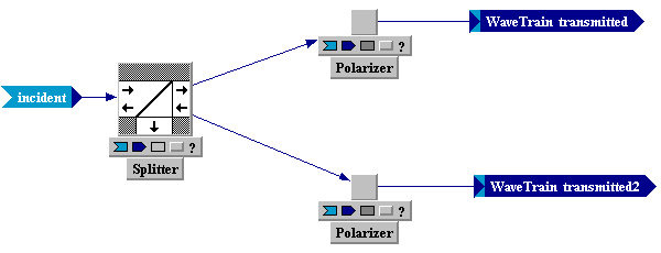 Tempus Block Diagram Editor Snapshot