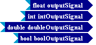 Tempus Block Diagram Editor Snapshot