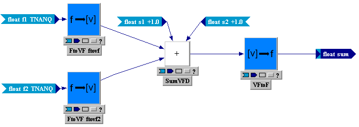 Tempus Block Diagram Editor Snapshot