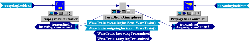 Tempus Block Diagram Editor Snapshot