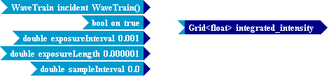 Tempus Block Diagram Editor Snapshot