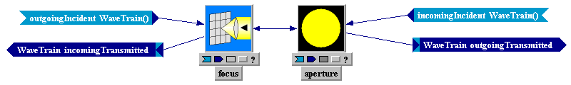 Tempus Block Diagram Editor Snapshot