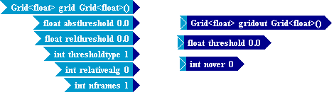 Tempus Block Diagram Editor Snapshot