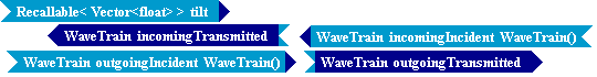 Tempus Block Diagram Editor Snapshot