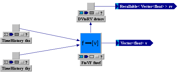 Tempus Block Diagram Editor Snapshot