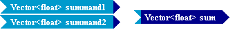 Tempus Block Diagram Editor Snapshot